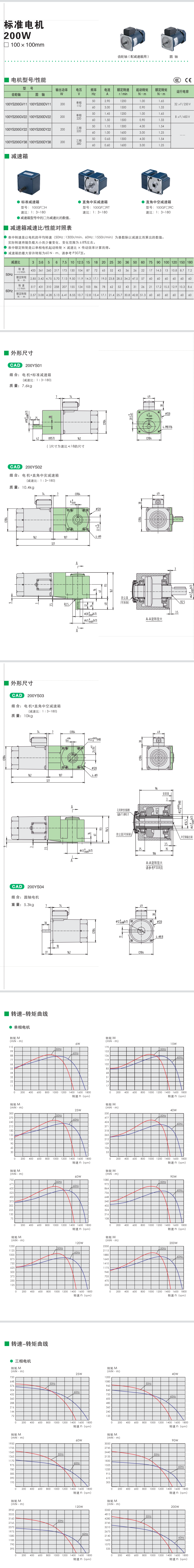 200W精研標準電機 (圖1)