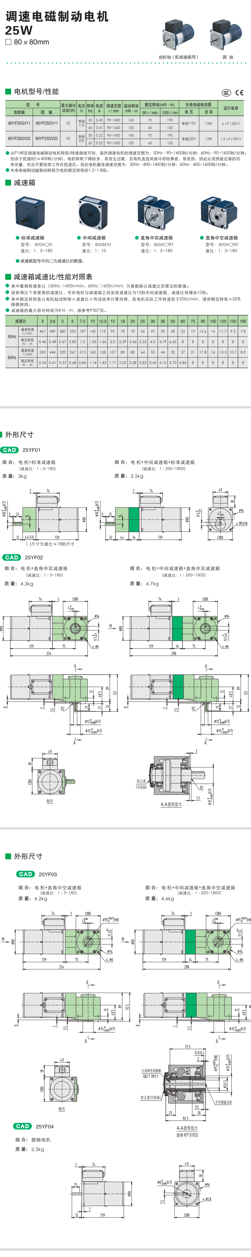 25W精研調速電磁制動電機(圖1)