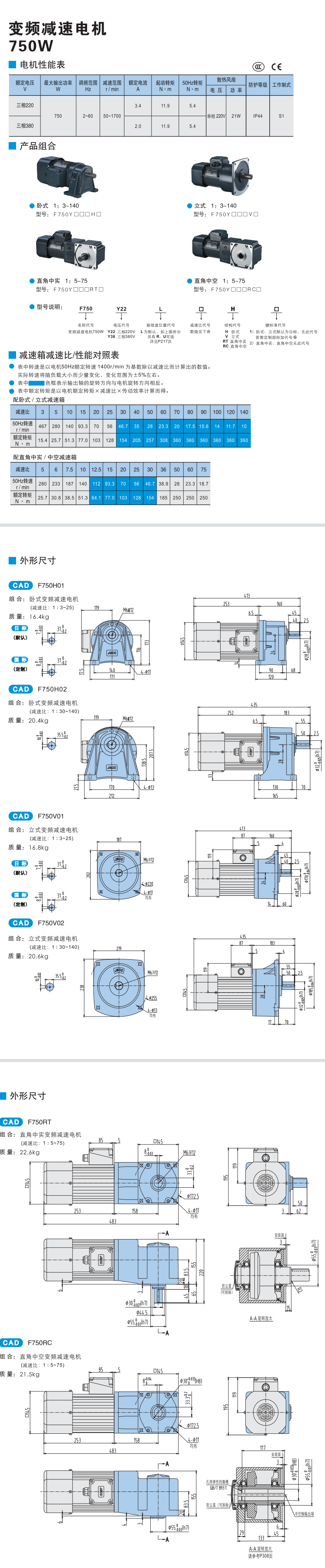 750W精研變頻減速電機(圖1)