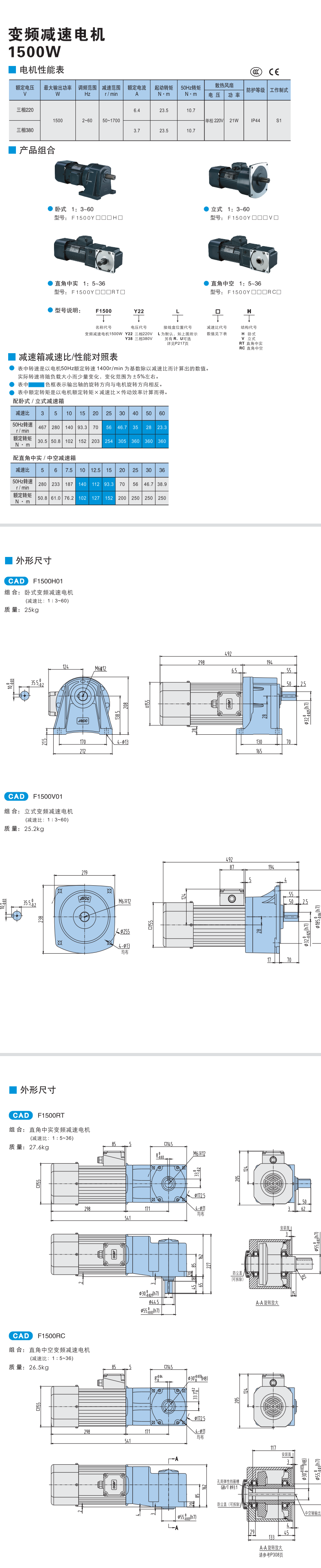 1500W精研變頻減速電機(圖1)